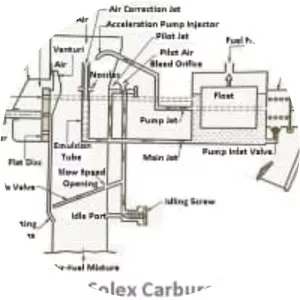 Solex Carburetor