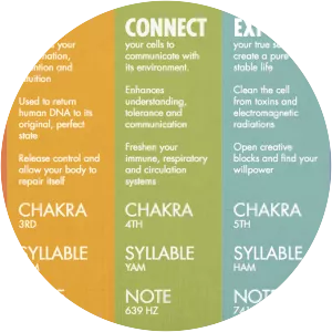 Solfeggio Frequencies - Musical artist