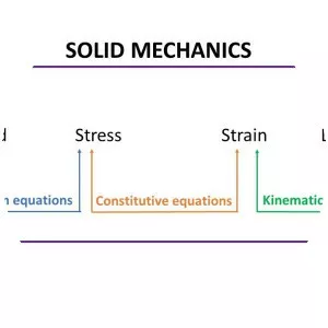Solid mechanics