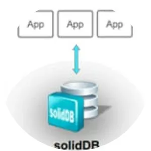 solidDB
