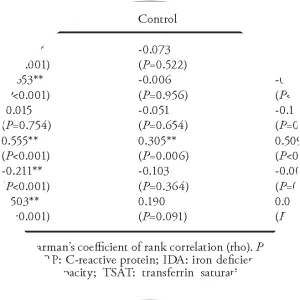 Soluble transferrin receptor