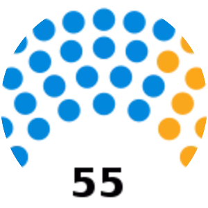 Somerset County Council