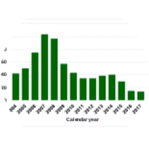 Sony Mobile - Telecommunications company