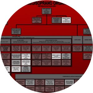 Soprano crime family - Movie character