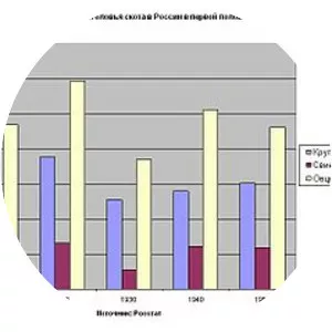 Soviet famine of 1946–47 - 