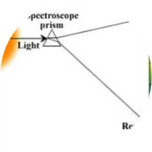 Spectroscopy