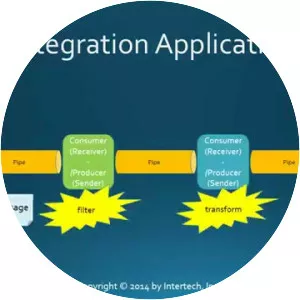 Spring Integration - 