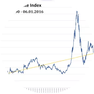 SSE Composite Index
