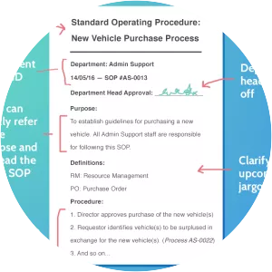 Standard operating procedure