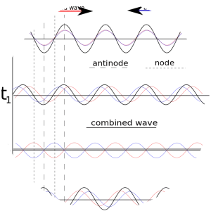 Standing wave photograph