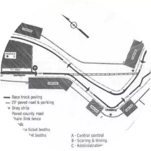 Stardust International Raceway