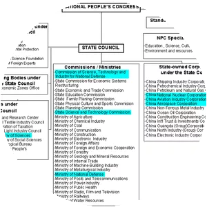 State Council of the People's Republic of . . .