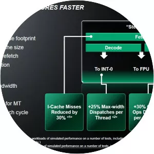Steamroller - Microarchitecture