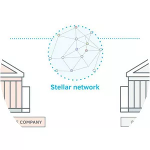 Stellar - Protocol