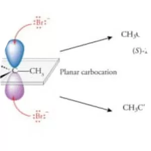 Stereochemistry - Field of study
