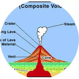 Stratovolcano - Mountain type