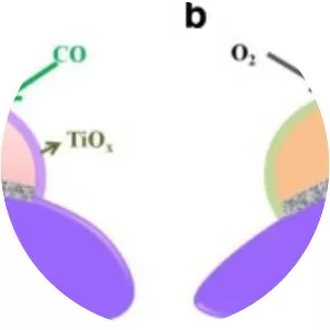 Strong Metal-support Interactions - Book by J. A. Dumesic, R. T. K. Baker, and S. J. Tauster