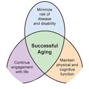 Successful Aging