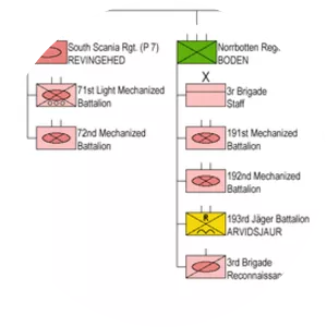 Swedish Army - Armed force