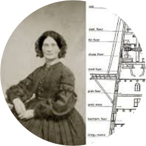 Sybilla Righton Masters