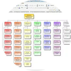 System Architect photograph