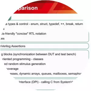 SystemVerilog photograph