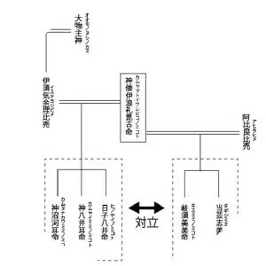 Tagishimimi photograph
