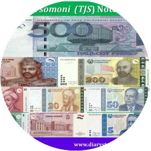 Tajikistani somoni