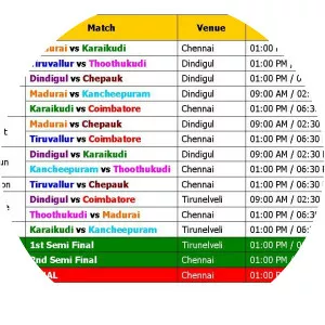 Tamil Nadu Premier League - 
