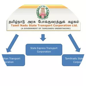 Tamil Nadu State Transport Corporation