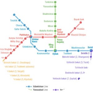 Tashkent Metro - Metro system