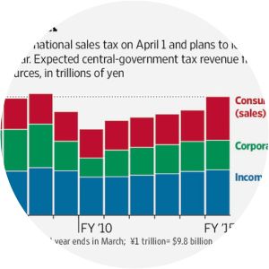 Tax Cuts Japan