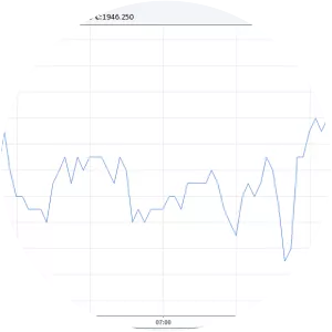 Technical analysis photograph