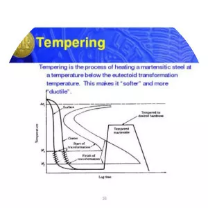Tempering - Metallurgy