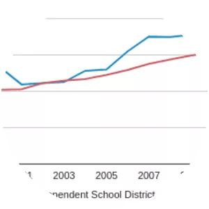 Tenaha Independent School District - 