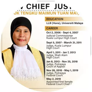 Tengku Maimun Tuan Mat