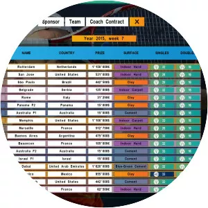 Tennis Elbow Manager 2 - Video game