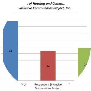 Texas Department of Housing and . . .