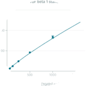 TGF beta 1 - Protein