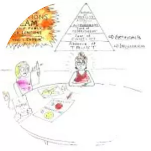 The Five Dysfunctions of a Team - Book by Patrick Lencioni