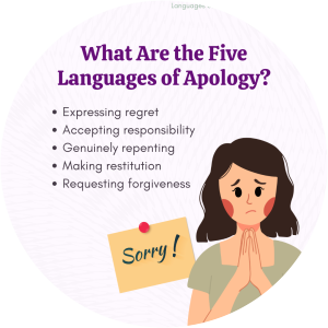 The Five Languages of Apology