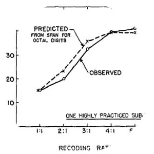 The Magical Number Seven, Plus or Minus . . .