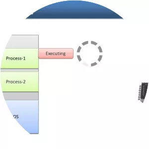 THE multiprogramming system - Operating system