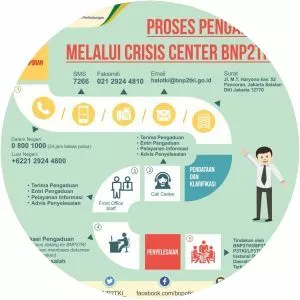 The National Board for the Placement . . .