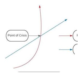 The Theory of Population - Book by Thomas Robert Malthus