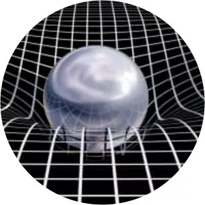 Theory of relativity - 