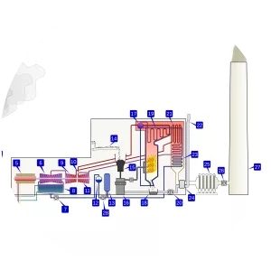 Thermal power station - 