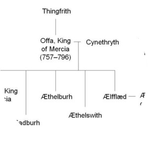 Thingfrith photograph