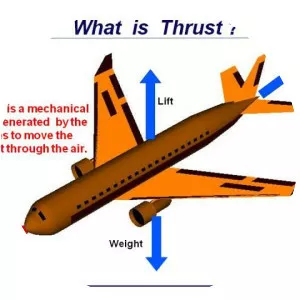 Thrust - 