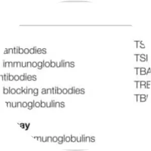 Thyrotropin receptor - Protein